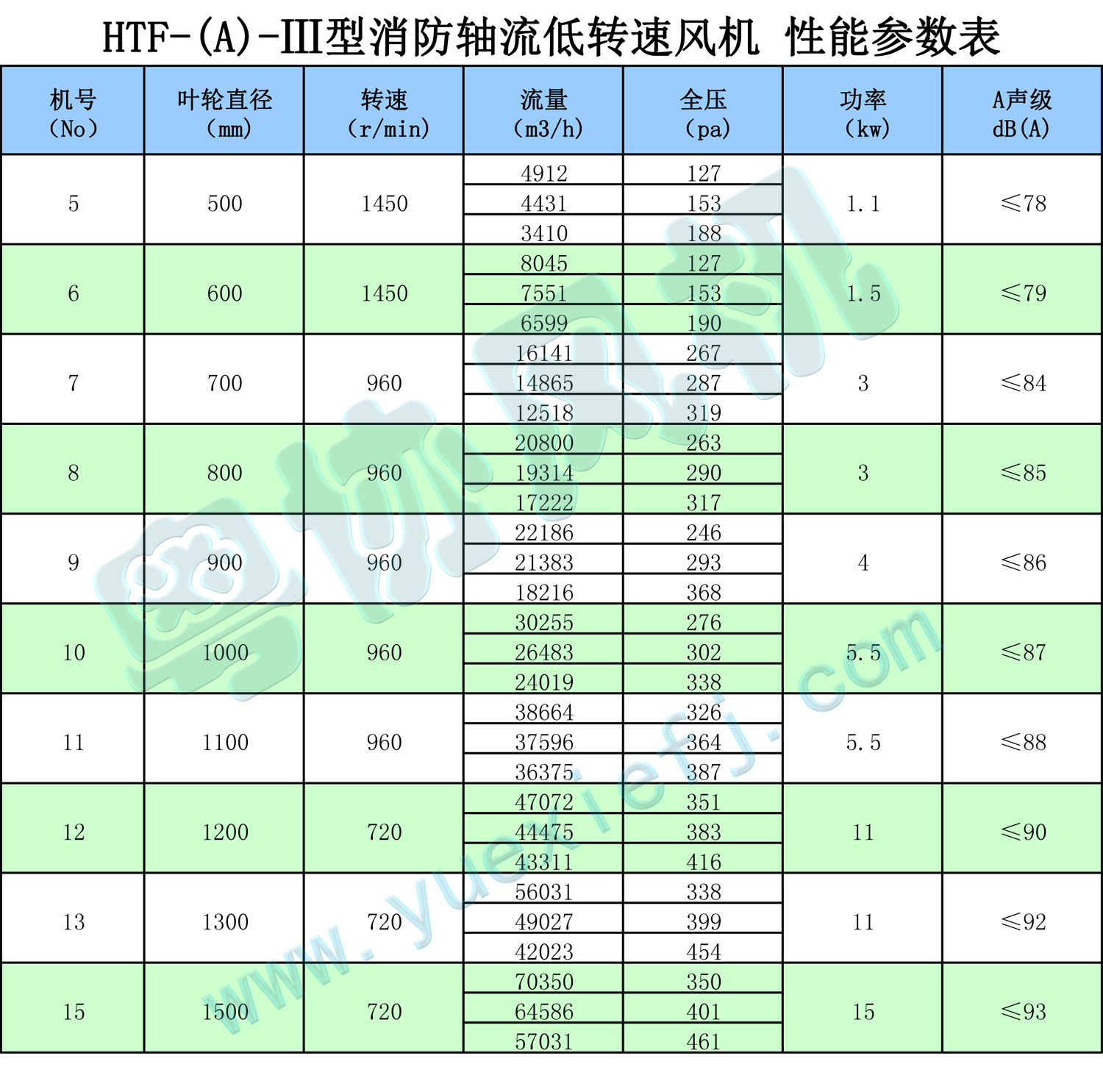 消防排煙風機性能參數表3.jpg