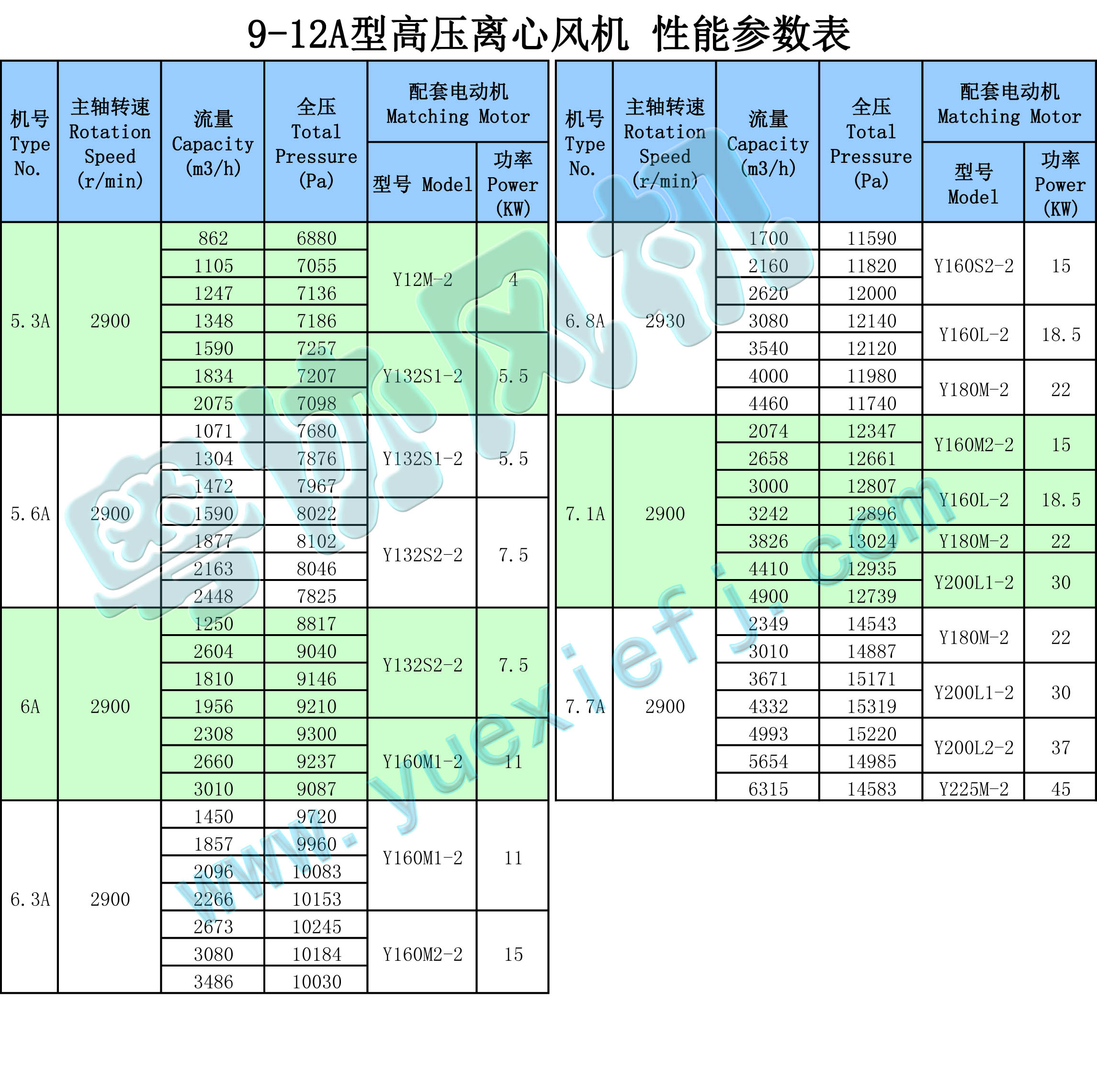 9-12A高壓離心風機性能參數表 .jpg