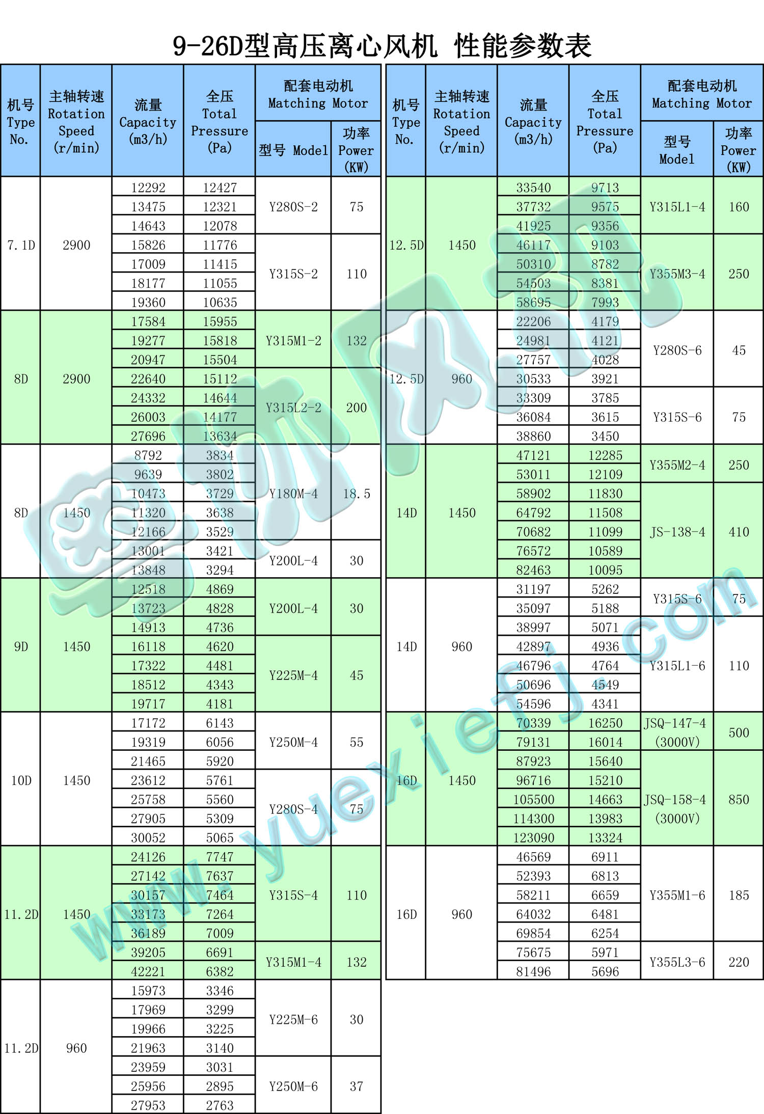 高壓離心風(fēng)機性能參數(shù)表 9-26D.jpg