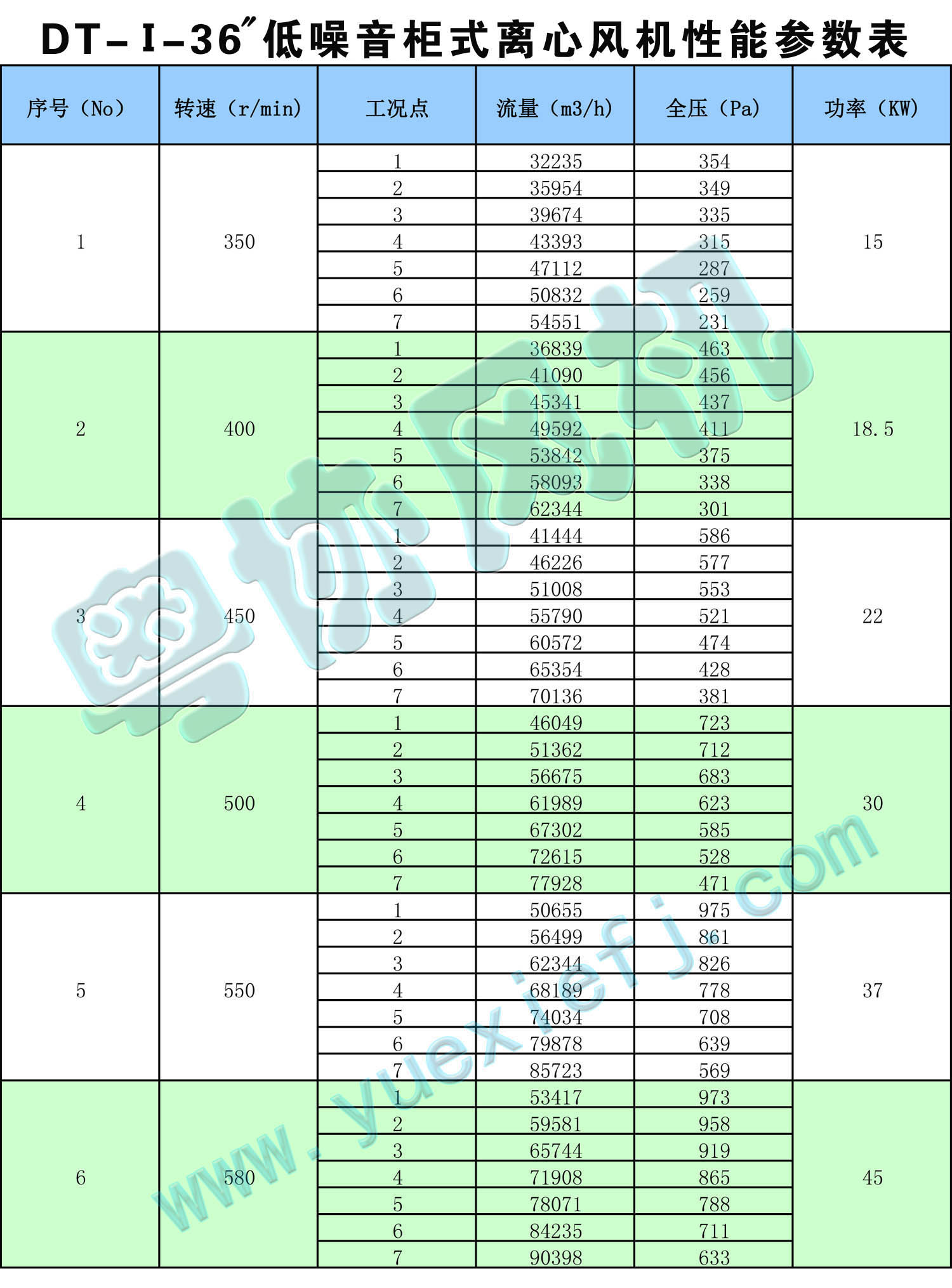 DT低噪音柜式離心風機性能參數表36.jpg