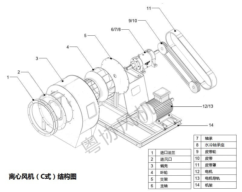 離心風機(C式)結構圖.jpg