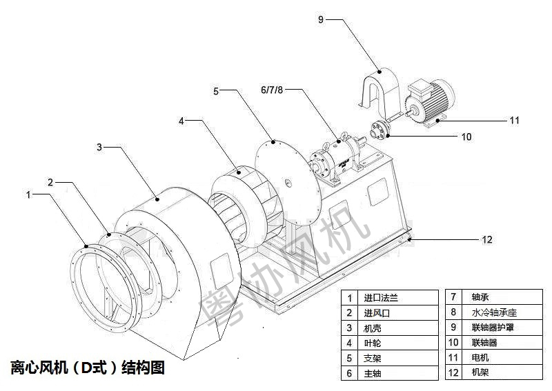 離心風機(D式)結構圖.jpg