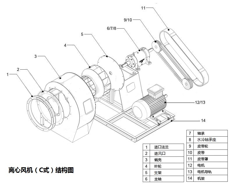 離心風機(C式)結構圖.jpg