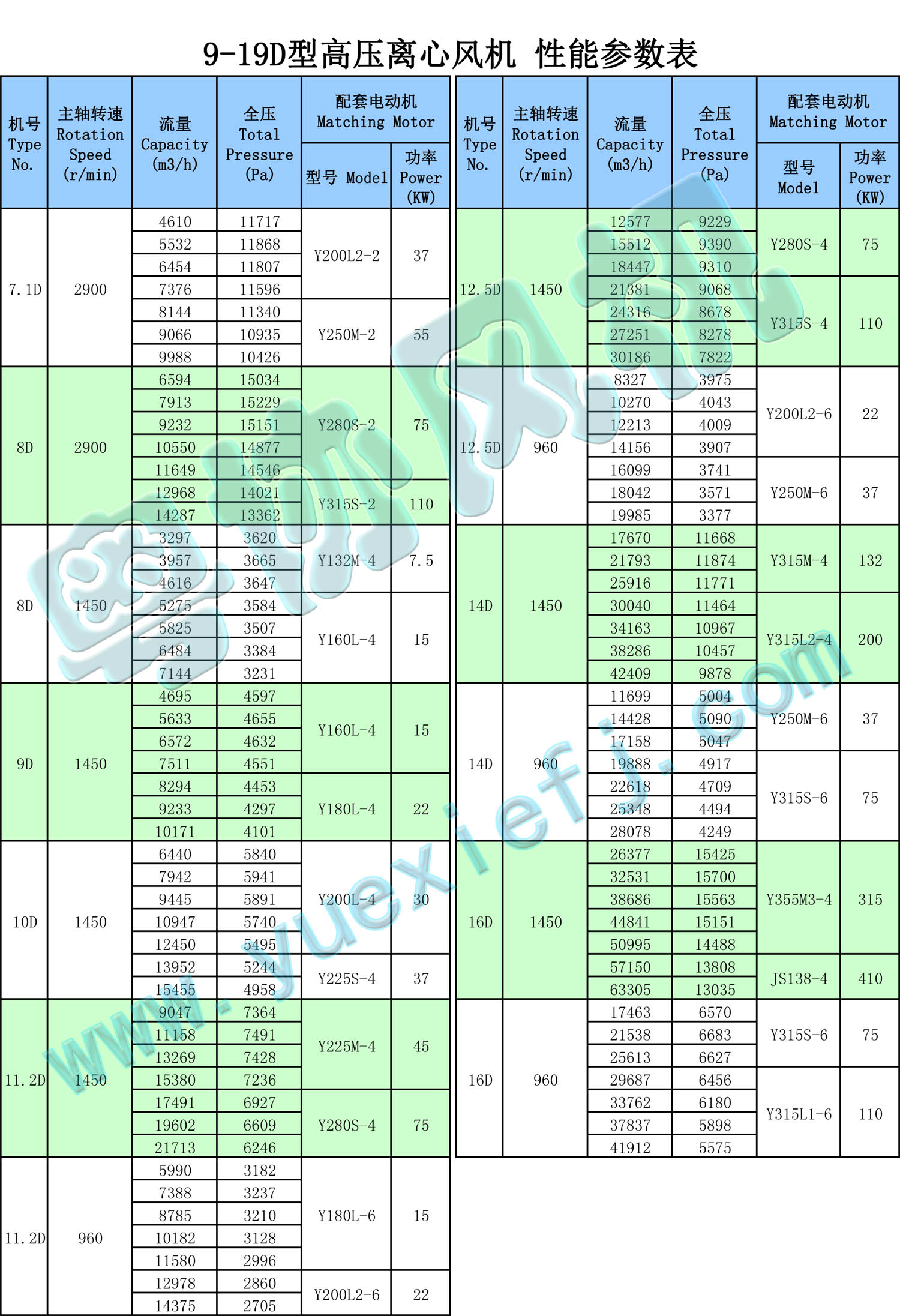 高壓離心風機性能參數表 9-19D.jpg