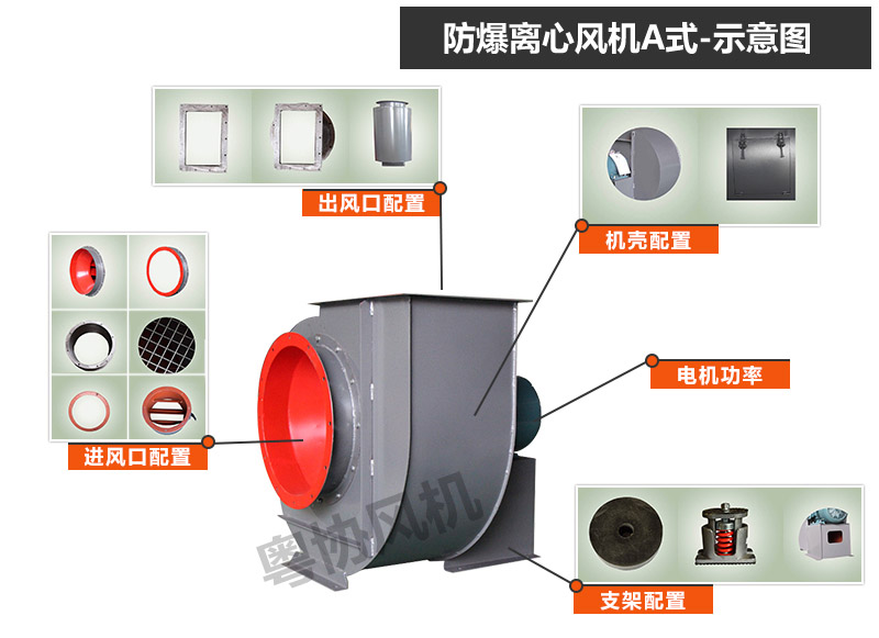 防爆離心風(fēng)機(jī)A式  B4-72A  B4-68A