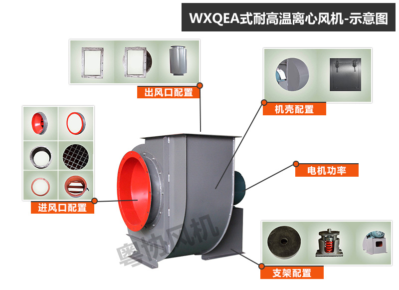 WXQEA式耐高溫離心風(fēng)機(jī)