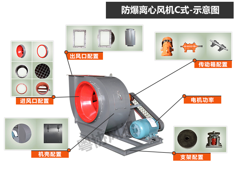 B4-68C式防爆離心風機.jpg