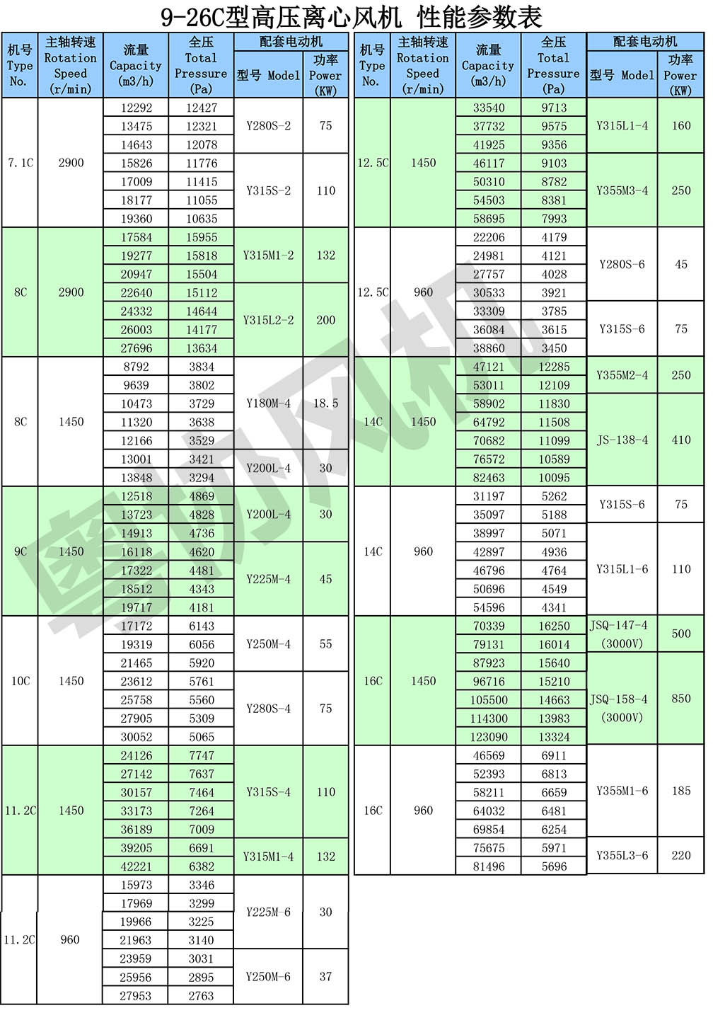 9-26C高壓離心風機性能參數表.jpg