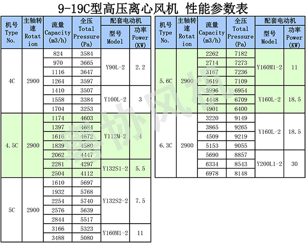 9-19C高壓離心風機性能參數___.jpg