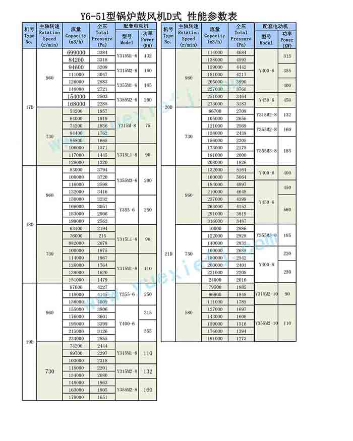 鍋爐鼓（引）離心風機性能-2.jpg