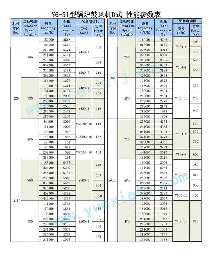 鍋爐鼓（引）離心風機性能參數表-詳細-3.jpg