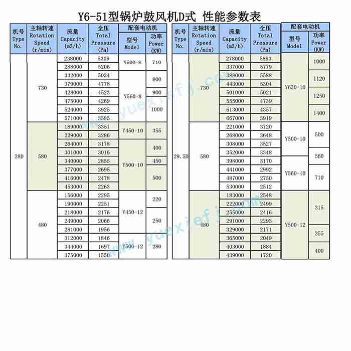 鍋爐鼓（引）離心風機性能參數表-詳細-4.jpg