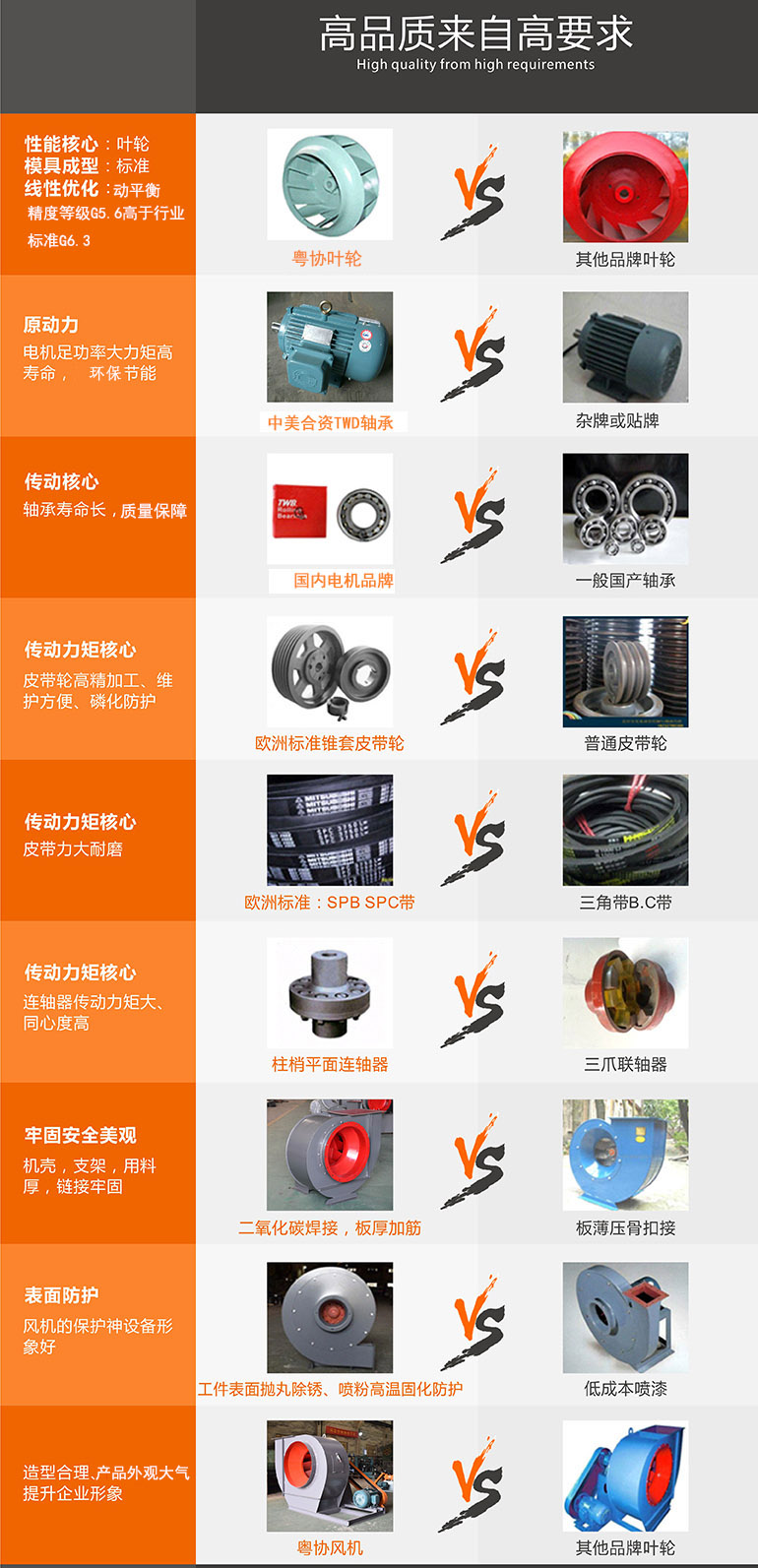 好的供應(yīng)商風(fēng)機哪里找，就推薦粵協(xié)風(fēng)機